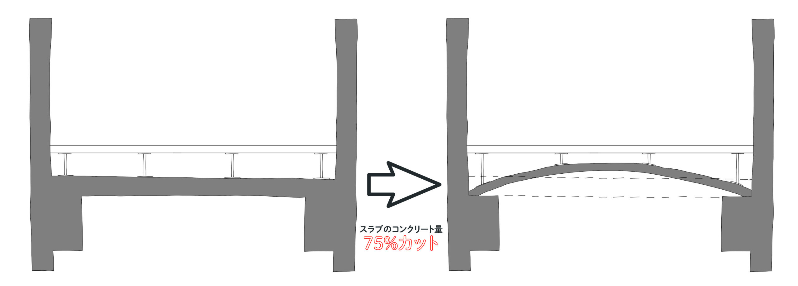 業界を変えるこれからの 床スラブ スゴイ建築 Com